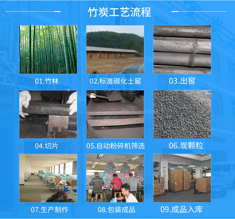 炭包生產廠